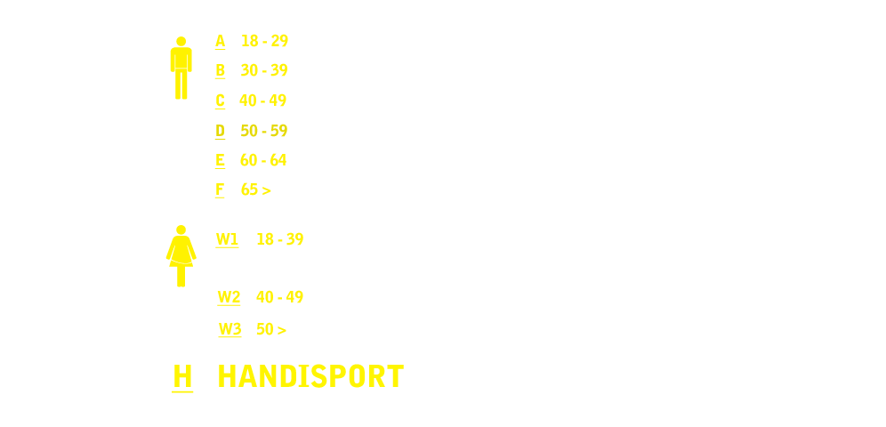 Categorie - Granfondo Pantani Forever